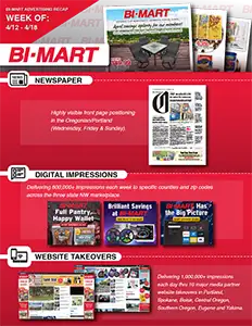 Media Recap for week of April 12, 2023